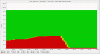 dev_md4_hour.png