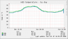 hddtemp-day.png