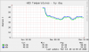 server1-hddtemp-day.png
