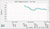 server2-hddtemp-day.png