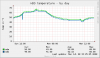 hddtemp-day.png