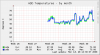 lampenschirm-hddtemp-month.png