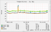 sensors_temp-day.png