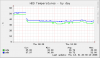 proabi-hddtemp-day.png