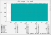 localhost.localdomain-cpu-week.png