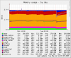 munin_memory.png