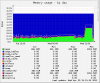 localhost.localdomain-memory-day.png localhost.localdomain-memory-day.png
