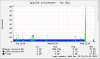 localhost.localdomain-apache_processes-day.png localhost.localdomain-apache_processes-day.png