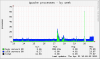 localhost.localdomain-apache_processes-week.png
