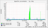 localhost.localdomain-apache_processes-day-2.png localhost.localdomain-apache_processes-day-2.png