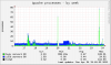 localhost.localdomain-apache_processes-week-2.png localhost.localdomain-apache_processes-week-2.png