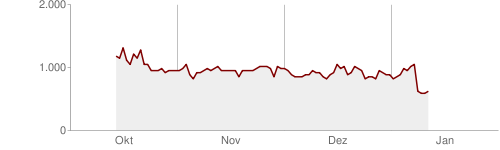 chart.png